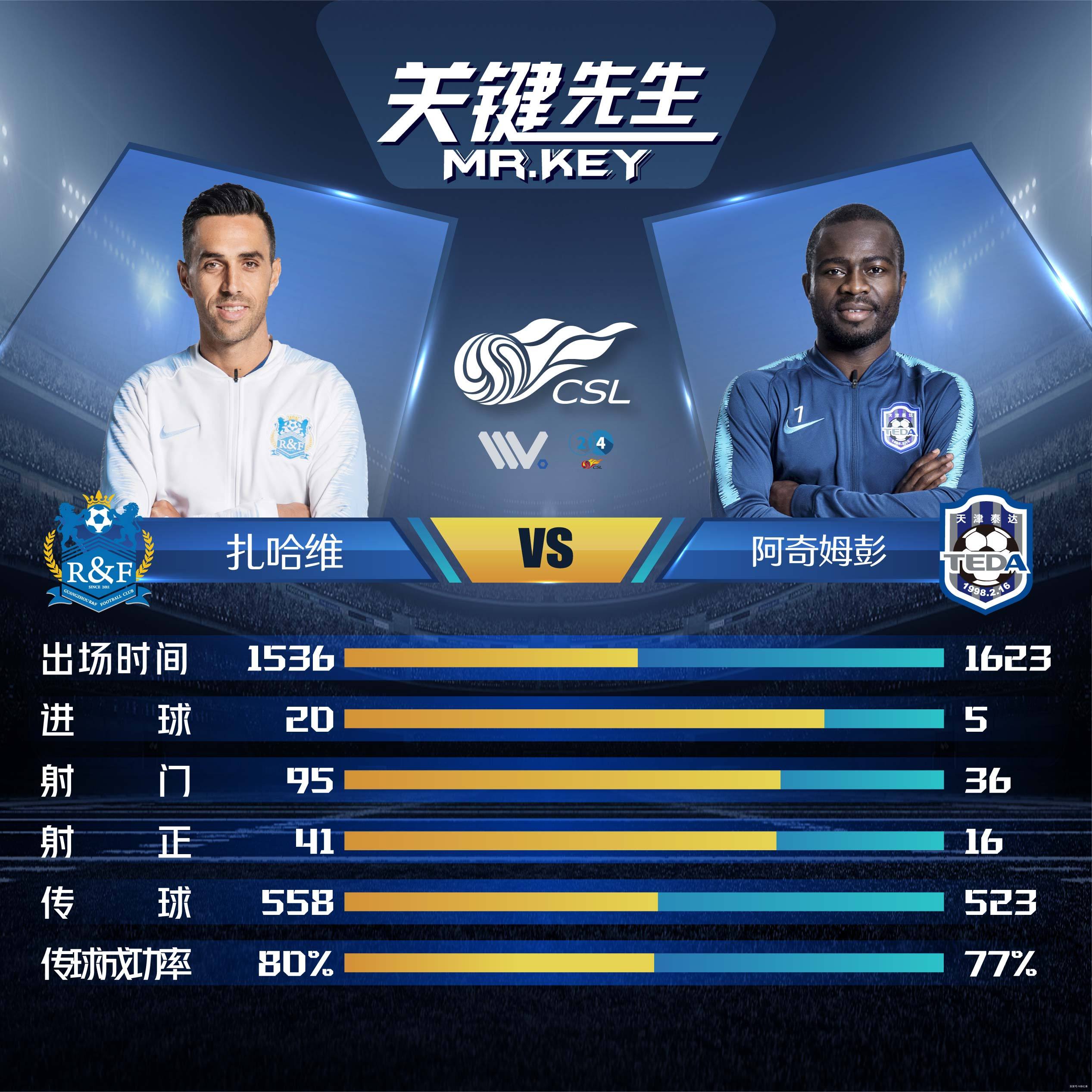 广州富力主场取胜，天津泰达遭遇完败的简单介绍