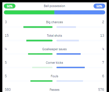 克罗地亚队多名主力受伤，对阵国际对手存在隐忧的简单介绍